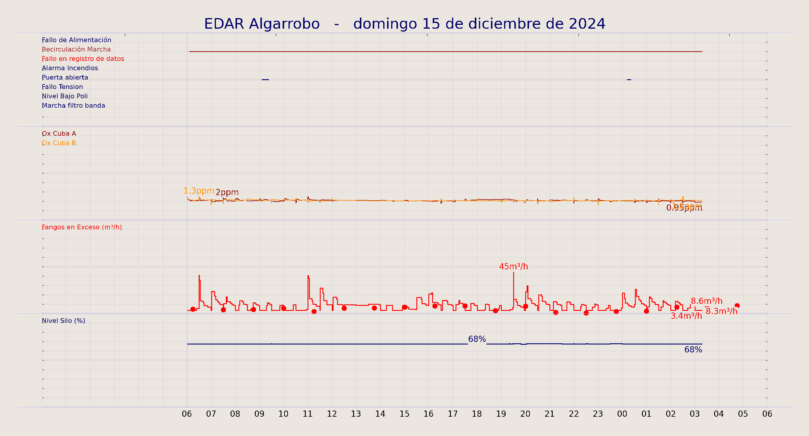 ../../imagenes/vid/2024/EDAR Algarrobo/2024-12-15 EDAR Algarrobo.png